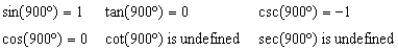 <strong>Use the definitions (not a calculator) to evaluate the six trigonometric functions of the angle. </strong> A) B) C) D) E)
