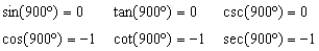<strong>Use the definitions (not a calculator) to evaluate the six trigonometric functions of the angle. </strong> A) B) C) D) E)