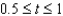 <strong>Suppose that during the first hour and 15 minutes of a physics experiment, the surface temperature of a small iron block is modeled by the exponential function f(t) = 15e<sup> </sup><sup>t</sup><sup> </sup> , where f(t) is the Celsius temperature t hours after the experiment begins. Compute the average rate of change of temperature over the second half hour of the experiment (i.e., over the interval ). Round the answer to one decimal place.</strong> A) B) C) D) E)