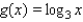 <strong>The functions and are inverse functions. Find the </strong> A) B) C) D) E)
