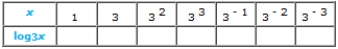 <strong>Complete the table. </strong> A) B) C) D) E)