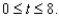<strong>A factory owner buys a new machine for $25,000. After eight years, the machine has a salvage value of $1,000. Find a formula for the value of the machine after t years, where </strong> A) V (t) = - 3,000x + 25,000 B) V (t) = - 3,000x + 1,000 C) V (t) = 3,000x + 25,000 D) V (t) = 3,000x - 25,000 E) V (t) = - 3,000x - 25,000