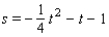 <strong>Graph the quadratic function. Specify the vertex, axis of symmetry, maximum or minimum value, and intercepts. </strong> A) vertex: (- 2, 0); axis of symmetry: t = - 2; maximum value: 0; t-intercept: - 2; s-intercept: -1. B) vertex: (- 2, 0); axis of symmetry: t = - 2; minimum value: 0; t-intercept: - 2; s-intercept: 1. C) vertex: (2, 0); axis of symmetry: t = 2; maximum value: 0; t-intercept: 2; s-intercept: -1. D) vertex: (0,1); axis of symmetry: t = 0; maximum value: 1; t-intercept: ; s-intercept: 1. E) vertex: (0, 2);axis of symmetry: t = 0; maximum value: 2; t-intercept: ;s-intercept: 2.
