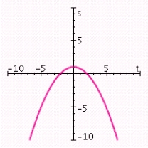 <strong>Graph the quadratic function. Specify the vertex, axis of symmetry, maximum or minimum value, and intercepts. </strong> A) vertex: (- 2, 0); axis of symmetry: t = - 2; maximum value: 0; t-intercept: - 2; s-intercept: -1. B) vertex: (- 2, 0); axis of symmetry: t = - 2; minimum value: 0; t-intercept: - 2; s-intercept: 1. C) vertex: (2, 0); axis of symmetry: t = 2; maximum value: 0; t-intercept: 2; s-intercept: -1. D) vertex: (0,1); axis of symmetry: t = 0; maximum value: 1; t-intercept: ; s-intercept: 1. E) vertex: (0, 2);axis of symmetry: t = 0; maximum value: 2; t-intercept: ;s-intercept: 2.