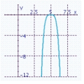 <strong>Sketch the graph of the function and specify all x- and y-intercepts. y = - 3x<sup> 4 </sup> + 5</strong> A) x-intercepts: 5 Y-intercept: - 50,625 B) x-intercepts: -5 Y-intercept: - 50,625 C) x-intercepts: Y-intercept: - 5 D) x-intercepts: Y-intercept: 5 E) x-intercept: 0 Y-intercept: 0