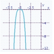 <strong>Sketch the graph of the function and specify all x- and y-intercepts. y = - 3x<sup> 4 </sup> + 5</strong> A) x-intercepts: 5 Y-intercept: - 50,625 B) x-intercepts: -5 Y-intercept: - 50,625 C) x-intercepts: Y-intercept: - 5 D) x-intercepts: Y-intercept: 5 E) x-intercept: 0 Y-intercept: 0