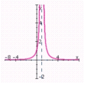 <strong>Sketch the graph of the rational function. Specify the intercepts and the asymptotes. </strong> A) no x-intercepts; y-intercept: 1; no vertical asymptotes; horizontal asymptote: y = 0; B) no x-intercepts; y-intercept: 1; vertical asymptote: x = 1; horizontal asymptote: y = 0; C) no x-intercepts; y-intercept: 1; vertical asymptote: x = - 1; horizontal asymptote: y = 0; D) no x-intercepts; y-intercept: -1; vertical asymptote: x = 1; horizontal asymptote: y = 0; E) no x-intercepts; y-intercept: -1; no vertical asymptotes; horizontal asymptote: y = 0;