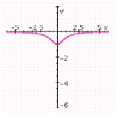 <strong>Sketch the graph of the rational function. Specify the intercepts and the asymptotes. </strong> A) no x-intercepts; y-intercept: 1; no vertical asymptotes; horizontal asymptote: y = 0; B) no x-intercepts; y-intercept: 1; vertical asymptote: x = 1; horizontal asymptote: y = 0; C) no x-intercepts; y-intercept: 1; vertical asymptote: x = - 1; horizontal asymptote: y = 0; D) no x-intercepts; y-intercept: -1; vertical asymptote: x = 1; horizontal asymptote: y = 0; E) no x-intercepts; y-intercept: -1; no vertical asymptotes; horizontal asymptote: y = 0;