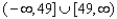 <strong>Find the domain. </strong> A) B) C) D) E)