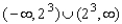 <strong>Determine the domain and the range. </strong> A) domain: ; range: B) domain: ; range: C) domain: ; range: D) domain: ; range: E) domain: ; range: