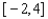 <strong>Specify the domain and range of the given function. (The axes are marked in one-unit intervals.) </strong> A) domain: ; range: B) domain: ; range: C) domain: ; range: D) domain: ; range: E) domain: ; range: