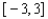 <strong>Specify the domain and range of the given function. (The axes are marked in one-unit intervals.) </strong> A) domain: ; range: B) domain: ; range: C) domain: ; range: D) domain: ; range: E) domain: ; range: