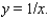 <strong>Set up a table and graph the function </strong> A) B) C) D) E)