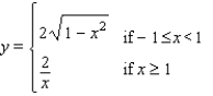 <strong>Sketch the graph. </strong> A) B) C) D) E)