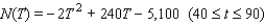 <strong>Suppose that in a certain biology lab experiment, the number of bacteria is related to the temperature T of the environment by the function Here, N(T) represents the number of bacteria present when the temperature is T degrees Fahrenheit. Also, suppose that t hr after the experiment begins, the temperature is given by How many bacteria are present when t = 5 hr?</strong> A) 300 B) 900 C) 1,200 D) 400 E) 600