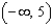 <strong>Solve. Express your answer using interval notation. </strong> A) B) C) D) E)