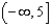 <strong>Solve. Express your answer using interval notation. </strong> A) B) C) D) E)