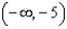 <strong>Solve. Express your answer using interval notation. </strong> A) B) C) D) E)