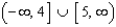 <strong>Solve. Express your answer using interval notation. </strong> A) B) C) D) E)