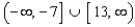 <strong>Solve. Express your answer using interval notation. </strong> A) B) C) D) E)