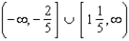 <strong>Solve. Express your answer using interval notation. </strong> A) B) C) D) E)