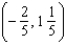 <strong>Solve. Express your answer using interval notation. </strong> A) B) C) D) E)