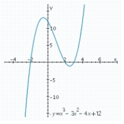 <strong>Use the graph to solve the inequality. </strong> A) B) C) D) E)