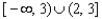 <strong>Use the graph to solve the inequality. </strong> A) B) C) D) E)