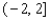 <strong>Use the graph to solve the inequality. </strong> A) B) C) D) E)