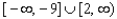 <strong>Solve the inequality. Express your answer in interval form. </strong> A) B) C) D) E)
