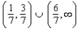 <strong>Solve the inequality. Express your answer in interval form. </strong> A) B) C) D) E)