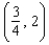 <strong>Solve the inequality. Express your answer in interval form. </strong> A) B) C) D) E)