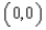 <strong>Find the center and the radius of the circle that passes through the points </strong> A) B) The center is at and the radius is C) The center is at and the radius is D) The center is at and the radius is 7. E) The center is at and the radius is