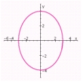 <strong>Graph the ellipse. Specify the lengths of the major and minor axes, the foci and the eccentricity. </strong> A) length of major axis: 8; Length of minor axis: 6; Foci: ; Eccentricity: B) length of major axis: 4; Length of minor axis: 3; Foci: ; Eccentricity: C) length of major axis: 9.6; Length of minor axis: 7.2; Foci: ; Eccentricity: D) length of major axis: 8; Length of minor axis: 6; Foci: ; Eccentricity: E) length of major axis: 4; Length of minor axis: 3; Foci: ; Eccentricity: