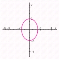 <strong>Graph the ellipse. Specify the lengths of the major and minor axes, the foci and the eccentricity. </strong> A) length of major axis: 8; Length of minor axis: 6; Foci: ; Eccentricity: B) length of major axis: 4; Length of minor axis: 3; Foci: ; Eccentricity: C) length of major axis: 9.6; Length of minor axis: 7.2; Foci: ; Eccentricity: D) length of major axis: 8; Length of minor axis: 6; Foci: ; Eccentricity: E) length of major axis: 4; Length of minor axis: 3; Foci: ; Eccentricity: