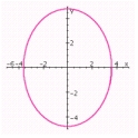 <strong>Graph the ellipse. Specify the lengths of the major and minor axes, the foci and the eccentricity. </strong> A) length of major axis: 8; Length of minor axis: 6; Foci: ; Eccentricity: B) length of major axis: 4; Length of minor axis: 3; Foci: ; Eccentricity: C) length of major axis: 9.6; Length of minor axis: 7.2; Foci: ; Eccentricity: D) length of major axis: 8; Length of minor axis: 6; Foci: ; Eccentricity: E) length of major axis: 4; Length of minor axis: 3; Foci: ; Eccentricity: