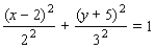 <strong>Graph the ellipse. Specify the lengths of the major and minor axes, the foci, the center and the eccentricity. </strong> A) center: (- 2, 5); Length of major axis: 6; Length of minor axis: 4; Foci: ; Eccentricity: B) center: (1, - 2.5); Length of major axis: 3; Length of minor axis: 2; Foci: ; Eccentricity: C) center: (2, - 5); Length of major axis: 6; Length of minor axis: 4; Foci: ; Eccentricity: D) center: (1, - 2.5); Length of major axis: 3; Length of minor axis: 2; Foci: ; Eccentricity: E) center: (2, - 5); Length of major axis: 6; Length of minor axis: 4; Foci: ; Eccentricity: