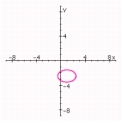 <strong>Graph the ellipse. Specify the lengths of the major and minor axes, the foci, the center and the eccentricity. </strong> A) center: (- 2, 5); Length of major axis: 6; Length of minor axis: 4; Foci: ; Eccentricity: B) center: (1, - 2.5); Length of major axis: 3; Length of minor axis: 2; Foci: ; Eccentricity: C) center: (2, - 5); Length of major axis: 6; Length of minor axis: 4; Foci: ; Eccentricity: D) center: (1, - 2.5); Length of major axis: 3; Length of minor axis: 2; Foci: ; Eccentricity: E) center: (2, - 5); Length of major axis: 6; Length of minor axis: 4; Foci: ; Eccentricity:
