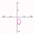 <strong>Graph the ellipse. Specify the lengths of the major and minor axes, the foci, the center and the eccentricity. </strong> A) center: (- 2, 5); Length of major axis: 6; Length of minor axis: 4; Foci: ; Eccentricity: B) center: (1, - 2.5); Length of major axis: 3; Length of minor axis: 2; Foci: ; Eccentricity: C) center: (2, - 5); Length of major axis: 6; Length of minor axis: 4; Foci: ; Eccentricity: D) center: (1, - 2.5); Length of major axis: 3; Length of minor axis: 2; Foci: ; Eccentricity: E) center: (2, - 5); Length of major axis: 6; Length of minor axis: 4; Foci: ; Eccentricity: