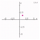 <strong>Graph the ellipse. Specify the lengths of the major and minor axes, the foci, the center and the eccentricity. </strong> A) center: (0, 5); Degenerate ellipse B) center: (1, ); Degenerate ellipse C) center: (5,0); Length of major axis: 10; Length of minor axis: 4; Foci: ; Eccentricity: D) center: (0, 5); Length of major axis: 10; Length of minor axis: 4; Foci: ; Eccentricity: E) center: (0, 5); Length of major axis: 10; Length of minor axis: 4; Foci: ; Eccentricity: