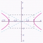 <strong>Graph the hyperbola. Specify the following: vertices, foci, lengths of transverse and conjugate axes, eccentricity, and equations of the asymptotes. </strong> A) vertices: ; Foci: ; Length of transverse axis: 10; Length of conjugate axis: 2; Eccentricity: Asymptotes: . B) vertices: ; Foci: ; Length of transverse axis: 2; Length of conjugate axis: 12; Eccentricity: ; Asymptotes: . C) vertices: ; Foci: ; Length of transverse axis: 2; Length of conjugate axis: 10; Eccentricity: ; Asymptotes: . D) vertices: ; Foci: ; Length of transverse axis: 10; Length of conjugate axis: 2; Eccentricity: Asymptotes: . E) vertices: ; Foci: ; Length of transverse axis: 2; Length of conjugate axis: 10; Eccentricity: ; Asymptotes: .