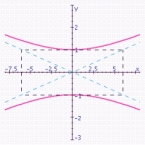 <strong>Graph the hyperbola. Specify the following: vertices, foci, lengths of transverse and conjugate axes, eccentricity, and equations of the asymptotes. </strong> A) vertices: ; Foci: ; Length of transverse axis: 10; Length of conjugate axis: 2; Eccentricity: Asymptotes: . B) vertices: ; Foci: ; Length of transverse axis: 2; Length of conjugate axis: 12; Eccentricity: ; Asymptotes: . C) vertices: ; Foci: ; Length of transverse axis: 2; Length of conjugate axis: 10; Eccentricity: ; Asymptotes: . D) vertices: ; Foci: ; Length of transverse axis: 10; Length of conjugate axis: 2; Eccentricity: Asymptotes: . E) vertices: ; Foci: ; Length of transverse axis: 2; Length of conjugate axis: 10; Eccentricity: ; Asymptotes: .