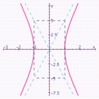 <strong>Graph the hyperbola. Specify the following: vertices, foci, lengths of transverse and conjugate axes, eccentricity, and equations of the asymptotes. </strong> A) vertices: ; Foci: ; Length of transverse axis: 10; Length of conjugate axis: 2; Eccentricity: Asymptotes: . B) vertices: ; Foci: ; Length of transverse axis: 2; Length of conjugate axis: 12; Eccentricity: ; Asymptotes: . C) vertices: ; Foci: ; Length of transverse axis: 2; Length of conjugate axis: 10; Eccentricity: ; Asymptotes: . D) vertices: ; Foci: ; Length of transverse axis: 10; Length of conjugate axis: 2; Eccentricity: Asymptotes: . E) vertices: ; Foci: ; Length of transverse axis: 2; Length of conjugate axis: 10; Eccentricity: ; Asymptotes: .