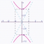 <strong>Graph the hyperbola. Specify the following: vertices, foci, lengths of transverse and conjugate axes, eccentricity, and equations of the asymptotes. </strong> A) vertices: ; Foci: ; Length of transverse axis: 10; Length of conjugate axis: 2; Eccentricity: Asymptotes: . B) vertices: ; Foci: ; Length of transverse axis: 2; Length of conjugate axis: 12; Eccentricity: ; Asymptotes: . C) vertices: ; Foci: ; Length of transverse axis: 2; Length of conjugate axis: 10; Eccentricity: ; Asymptotes: . D) vertices: ; Foci: ; Length of transverse axis: 10; Length of conjugate axis: 2; Eccentricity: Asymptotes: . E) vertices: ; Foci: ; Length of transverse axis: 2; Length of conjugate axis: 10; Eccentricity: ; Asymptotes: .