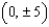 <strong>Graph the hyperbola. Specify the following: vertices, foci, lengths of transverse and conjugate axes, eccentricity, and equations of the asymptotes. </strong> A) vertices: ; Foci: ; Length of transverse axis: 10; Length of conjugate axis: 2; Eccentricity: Asymptotes: . B) vertices: ; Foci: ; Length of transverse axis: 2; Length of conjugate axis: 12; Eccentricity: ; Asymptotes: . C) vertices: ; Foci: ; Length of transverse axis: 2; Length of conjugate axis: 10; Eccentricity: ; Asymptotes: . D) vertices: ; Foci: ; Length of transverse axis: 10; Length of conjugate axis: 2; Eccentricity: Asymptotes: . E) vertices: ; Foci: ; Length of transverse axis: 2; Length of conjugate axis: 10; Eccentricity: ; Asymptotes: .