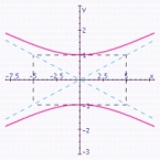 <strong>Graph the hyperbola. Specify the following: vertices, foci, lengths of transverse and conjugate axes, eccentricity, and equations of the asymptotes. </strong> A) vertices: ; Foci: ; Length of transverse axis: 10; Length of conjugate axis: 2; Eccentricity: Asymptotes: . B) vertices: ; Foci: ; Length of transverse axis: 2; Length of conjugate axis: 12; Eccentricity: ; Asymptotes: . C) vertices: ; Foci: ; Length of transverse axis: 2; Length of conjugate axis: 10; Eccentricity: ; Asymptotes: . D) vertices: ; Foci: ; Length of transverse axis: 10; Length of conjugate axis: 2; Eccentricity: Asymptotes: . E) vertices: ; Foci: ; Length of transverse axis: 2; Length of conjugate axis: 10; Eccentricity: ; Asymptotes: .
