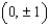 <strong>Graph the hyperbola. Specify the following: vertices, foci, lengths of transverse and conjugate axes, eccentricity, and equations of the asymptotes. </strong> A) vertices: ; Foci: ; Length of transverse axis: 10; Length of conjugate axis: 2; Eccentricity: Asymptotes: . B) vertices: ; Foci: ; Length of transverse axis: 2; Length of conjugate axis: 12; Eccentricity: ; Asymptotes: . C) vertices: ; Foci: ; Length of transverse axis: 2; Length of conjugate axis: 10; Eccentricity: ; Asymptotes: . D) vertices: ; Foci: ; Length of transverse axis: 10; Length of conjugate axis: 2; Eccentricity: Asymptotes: . E) vertices: ; Foci: ; Length of transverse axis: 2; Length of conjugate axis: 10; Eccentricity: ; Asymptotes: .