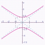 <strong>Graph the hyperbola. Specify the following: vertices, foci, lengths of transverse and conjugate axes, eccentricity, and equations of the asymptotes. </strong> A) vertices: ; Foci: ; Length of transverse axis: 4; Length of conjugate axis: 2; Eccentricity: Asymptotes: . B) vertices: ; Foci: ; Length of transverse axis: 2; Length of conjugate axis: 4; Eccentricity: ; Asymptotes: . C) vertices: ; Foci: ; Length of transverse axis: 4; Length of conjugate axis: 2; Eccentricity: Asymptotes: . D) vertices: ; Foci: ; Length of transverse axis: 2; Length of conjugate axis: 12; Eccentricity: ; Asymptotes: . E) vertices: ; Foci: ; Length of transverse axis: 2; Length of conjugate axis: 4; Eccentricity: Asymptotes: .