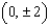 <strong>Graph the hyperbola. Specify the following: vertices, foci, lengths of transverse and conjugate axes, eccentricity, and equations of the asymptotes. </strong> A) vertices: ; Foci: ; Length of transverse axis: 4; Length of conjugate axis: 2; Eccentricity: Asymptotes: . B) vertices: ; Foci: ; Length of transverse axis: 2; Length of conjugate axis: 4; Eccentricity: ; Asymptotes: . C) vertices: ; Foci: ; Length of transverse axis: 4; Length of conjugate axis: 2; Eccentricity: Asymptotes: . D) vertices: ; Foci: ; Length of transverse axis: 2; Length of conjugate axis: 12; Eccentricity: ; Asymptotes: . E) vertices: ; Foci: ; Length of transverse axis: 2; Length of conjugate axis: 4; Eccentricity: Asymptotes: .