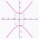 <strong>Graph the hyperbola. Specify the following: vertices, foci, lengths of transverse and conjugate axes, eccentricity, and equations of the asymptotes. </strong> A) vertices: ; Foci: ; Length of transverse axis: 4; Length of conjugate axis: 2; Eccentricity: Asymptotes: . B) vertices: ; Foci: ; Length of transverse axis: 2; Length of conjugate axis: 4; Eccentricity: ; Asymptotes: . C) vertices: ; Foci: ; Length of transverse axis: 4; Length of conjugate axis: 2; Eccentricity: Asymptotes: . D) vertices: ; Foci: ; Length of transverse axis: 2; Length of conjugate axis: 12; Eccentricity: ; Asymptotes: . E) vertices: ; Foci: ; Length of transverse axis: 2; Length of conjugate axis: 4; Eccentricity: Asymptotes: .